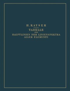 Tabelle der Hauptlinien der Linienspektra Aller Elemente nach Wellenlänge Geordnet - Kayser, Heinrich