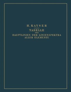 Tabelle der Hauptlinien der Linienspektra Aller Elemente nach Wellenlänge Geordnet