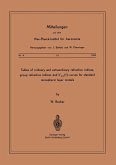 Tables of Ordinary and Extraordinary Refractive Indices, Group Refractive Indices and h'o,x(f)-Curves for Standard Ionospheric Layer Models