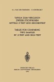 Tafeln zum Vergleich Zweier Stichproben mittels X-Test und Zeichentest / Tables for Comparing Two Samples by X-Test and Sign Test Tafeln zum Vergleich Zweier Stichproben mittels X-Test und Zeichentest / Tables for Comparing Two Samples by X-Test and Sign Test