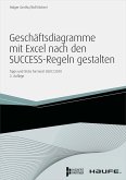 Geschäftsdiagramme mit Excel nach den SUCCESS-Regeln gestalten (eBook, ePUB)