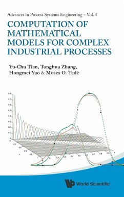 COMPT OF MATH MODEL FOR COMPLEX INDUS .. - Yu-Chu Tian, Tonghua Zhang Et Al