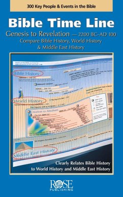 Cover Bible Time Line (eBook, ePUB)