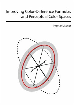 Improving Color-Difference Formulas and Perceptual Color Spaces - Lissner, Ingmar