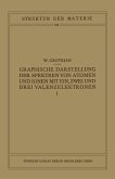 Graphische Darstellung der Spektren von Atomen und Ionen mit Ein, Zwei und Drei Valenzelektronen