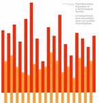 Post Secondary Education (eBook, PDF)