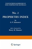 Properties Index Properties Index