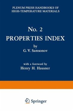 Properties Index