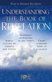 Understanding the Book of Revelation (eBook, ePUB)