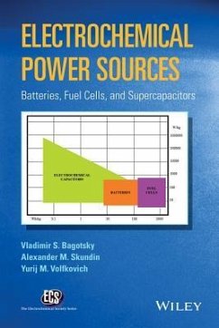 Electrochemical Power Sources - Bagotsky, Vladimir S; Skundin, Alexander M; Volfkovich, Yurij M