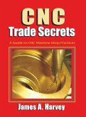 CNC Trade Secrets