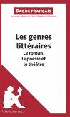 Les genres littéraires - Le roman, la poésie et le théâtre (Bac de français))