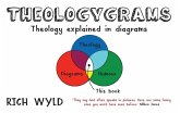Theologygrams (eBook, ePUB)