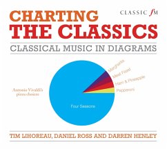 Charting the Classics (eBook, ePUB) - Lihoreau, Tim; Ross, Daniel; Darren, Author