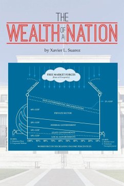 The Wealth of a Nation - Suarez, Xavier L.