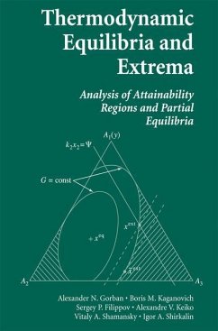 Thermodynamic Equilibria and Extrema - Gorban, Alexander N.;Kaganovich, Boris M.;Filippov, Sergey P.