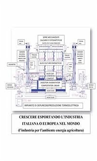 Crescere esportando l’industria italiana o europea nel mondo (eBook, PDF) - Antonio Pezone, Luigi; Antonio Pezone, Luigi