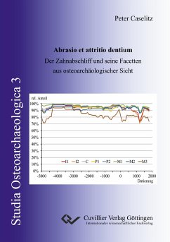 Abrasio et attritio dentium - Caselitz, Peter