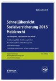 Melderecht 2015 / Schnellübersicht Sozialversicherung