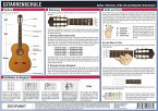 Gitarrenschule, Infotafel