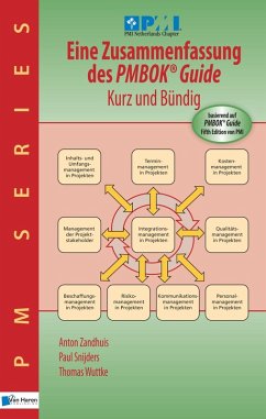 Eine Zusammenfassung des PMBOK® Guide 5th Edition - Kurz und Bündig (eBook, ePUB) - Wuttke, Thomas