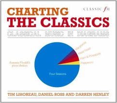 Charting the Classics: Classical Music in Diagrams - Lihoreau, Tim; Ross, Daniel; Henley, Darren