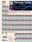 Periodic Table Advanced Periodic Table Advanced