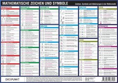 Mathematische Zeichen und Symbole, Info-Tafel von Michael Schulze