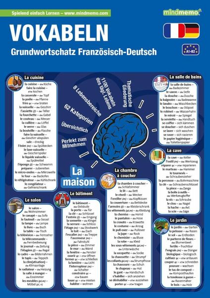 Mindmemo Lernfolder Grundwortschatz Französisch Deutsch 1100