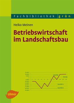 Betriebswirtschaft im Landschaftsbau (eBook, PDF) - Meinen, Heiko