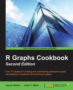 R Graph Cookbook - Second Edition - Abedin, Jaynal