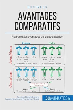 Avantages comparatifs - Jean Blaise Mimbang; 50minutes