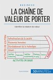 La chaîne de valeur de Porter