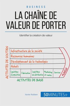 La chaîne de valeur de Porter - Xavier Robben; 50minutes