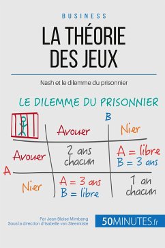 La théorie des jeux - Jean Blaise Mimbang; 50minutes