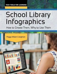 School Library Infographics - Creighton, Peggy