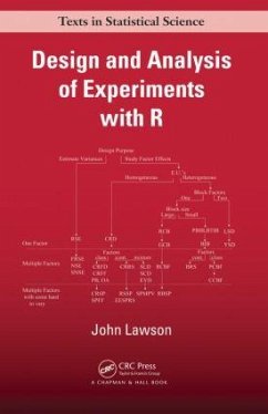 Design and Analysis of Experiments with R - Lawson, John (Brigham Young University, Provo, Utah, USA)