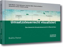 Umsatzsteuer visualisiert