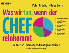 Was wir tun, wenn der Chef reinkommt (eBook, ePUB) - Berlin, Katja; Grünlich, Peter