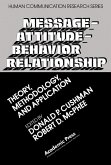 Message-Attitude-Behavior Relationship (eBook, PDF)