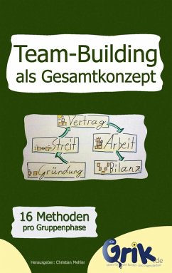 Team-Building als Gesamtkonzept (eBook, ePUB)