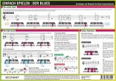 Einfach Spielen: Der Blues, Infotafel