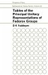 Tables of the Principal Unitary... - Bild 1