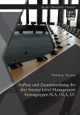 Aufbau und Zusammenhang der drei Service Level Management Vertragstypen SLA, OLA, UC