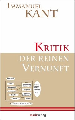 Kritik der reinen Vernunft (eBook, ePUB) - Kant, Immanuel