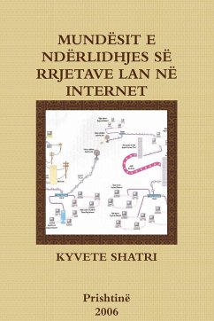 MUNDËSIT E NDËRLIDHJES SË RRJETAVE LAN NË INTERNET - Shatri, Kyvete