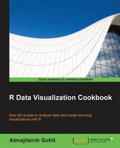 R Data Visualization Cookbook - Gohil, Atmajitsinh