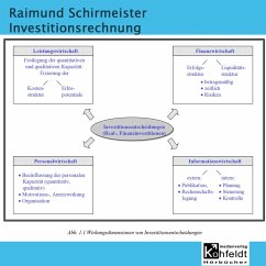 Cover Investitionsrechnung (MP3-Download)