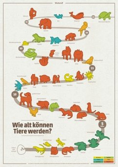 Cover Wie alt können Tiere werden (Poster)