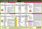 Elektrische Schaltungen, Infotafel